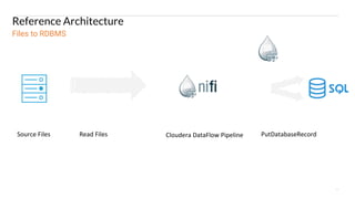 11
Reference Architecture
Files to RDBMS
 