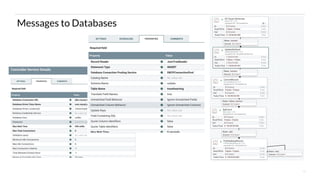 12
Messages to Databases
 