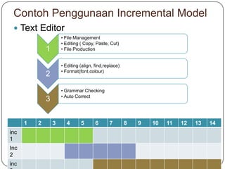 RPL : Incremental model | PPTX