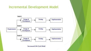 Incremental Development Model
 