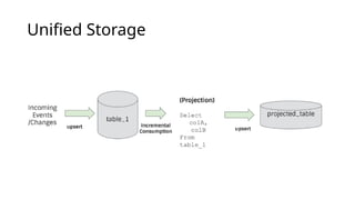 Incremental Processing in data processing techniques.pptx