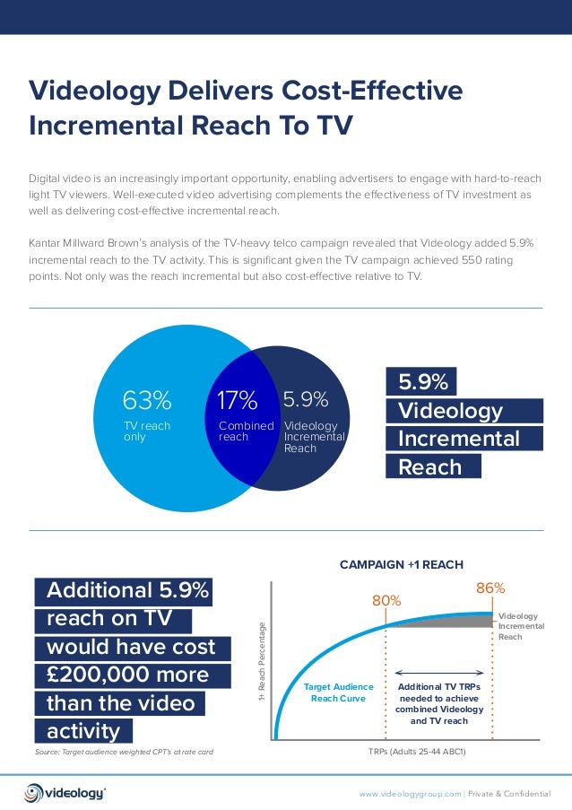 Membership growth kpi image