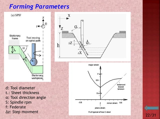Incremental sheet metal forming - Incremental Single Point | PDF