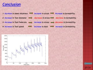 Incremental sheet metal forming - Incremental Single Point | PDF