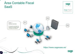 32 © 2008 Sage
Área Contable Fiscal
SaaS
https://www.sagesaas.es/
 