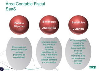 36 © 2008 Sage
Área Contable Fiscal
SaaS
El usuario puede
visualizar la
contabilidad
desde cualquier
sitio y en
cualquier
momento. Solo
necesario una
conexión
internet.
El propio cliente
introduce los
asientos
contables
(plantillas) en la
Web. La asesoría
completa la
gestión contable
y la administra.
Empresas que
tienen ordenador
pero no
programa de
contabilidad.
Público
Objetivo
Beneficios
ASESORÍA
Beneficios
CLIENTE
 