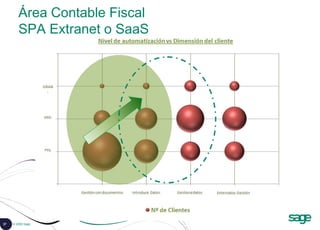 37 © 2008 Sage
Área Contable Fiscal
SPA Extranet o SaaS
 
