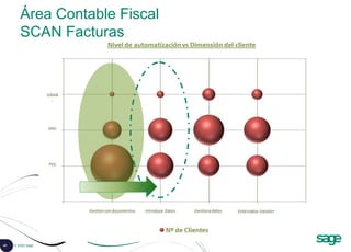 41 © 2008 Sage
Área Contable Fiscal
SCAN Facturas
 