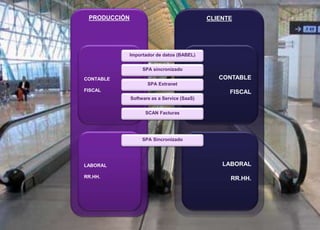 47 © 2008 Sage
CLIENTE
LABORAL
RR.HH.
CONTABLE
FISCAL
PRODUCCIÓN
CONTABLE
FISCAL
LABORAL
RR.HH.
Importador de datos (BABEL)
SPA sincronizado
SPA Extranet
Software as a Service (SaaS)
SCAN Facturas
SPA Sincronizado
 