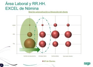 57 © 2008 Sage
Área Laboral y RR.HH.
EXCEL de Nómina
 