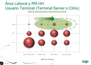 66 © 2008 Sage
Área Laboral y RR.HH.
Usuario Terminal (Terminal Server o Citrix)
 