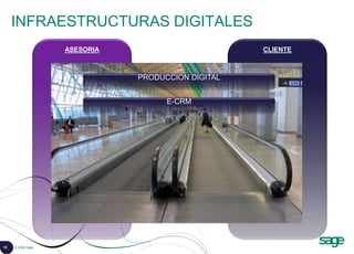 78 © 2008 Sage
CLIENTE
ASESORIA
INFRAESTRUCTURAS DIGITALES
PRODUCCION DIGITAL
E-CRM
 
