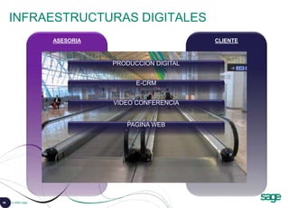 86 © 2008 Sage
CLIENTE
ASESORIA
E-CRM
VIDEO CONFERENCIA
PAGINA WEB
INFRAESTRUCTURAS DIGITALES
PRODUCCION DIGITAL
 