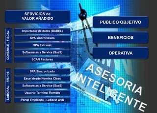 88 © 2008 Sage
.
Importador de datos (BABEL)
SPA sincronizado
SPA Extranet
Software as a Service (SaaS)
SCAN Facturas
SPA Sincronizado
Excel desde Nomina Class
Software as a Service (SaaS)
Usuario Terminal Remoto
Portal Empleado - Laboral Web
SERVICIOS de
VALOR AÑADIDO
CONTABLE
-
FISCAL
LABORAL
–
RR.
HH.
PUBLICO OBJETIVO
BENEFICIOS
OPERATIVA
 