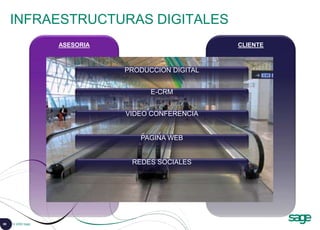 89 © 2008 Sage
CLIENTE
ASESORIA
E-CRM
VIDEO CONFERENCIA
PAGINA WEB
REDES SOCIALES
INFRAESTRUCTURAS DIGITALES
PRODUCCION DIGITAL
 