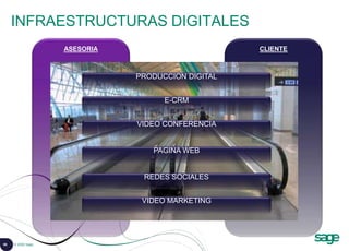 98 © 2008 Sage
CLIENTE
ASESORIA
E-CRM
VIDEO CONFERENCIA
PAGINA WEB
REDES SOCIALES
INFRAESTRUCTURAS DIGITALES
PRODUCCION DIGITAL
VIDEO MARKETING
 