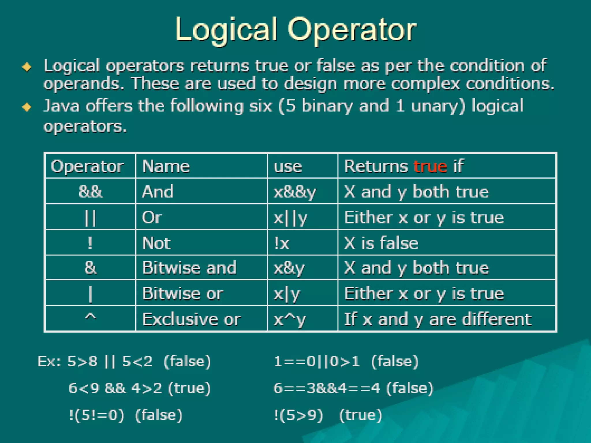 Increment & decrement operator