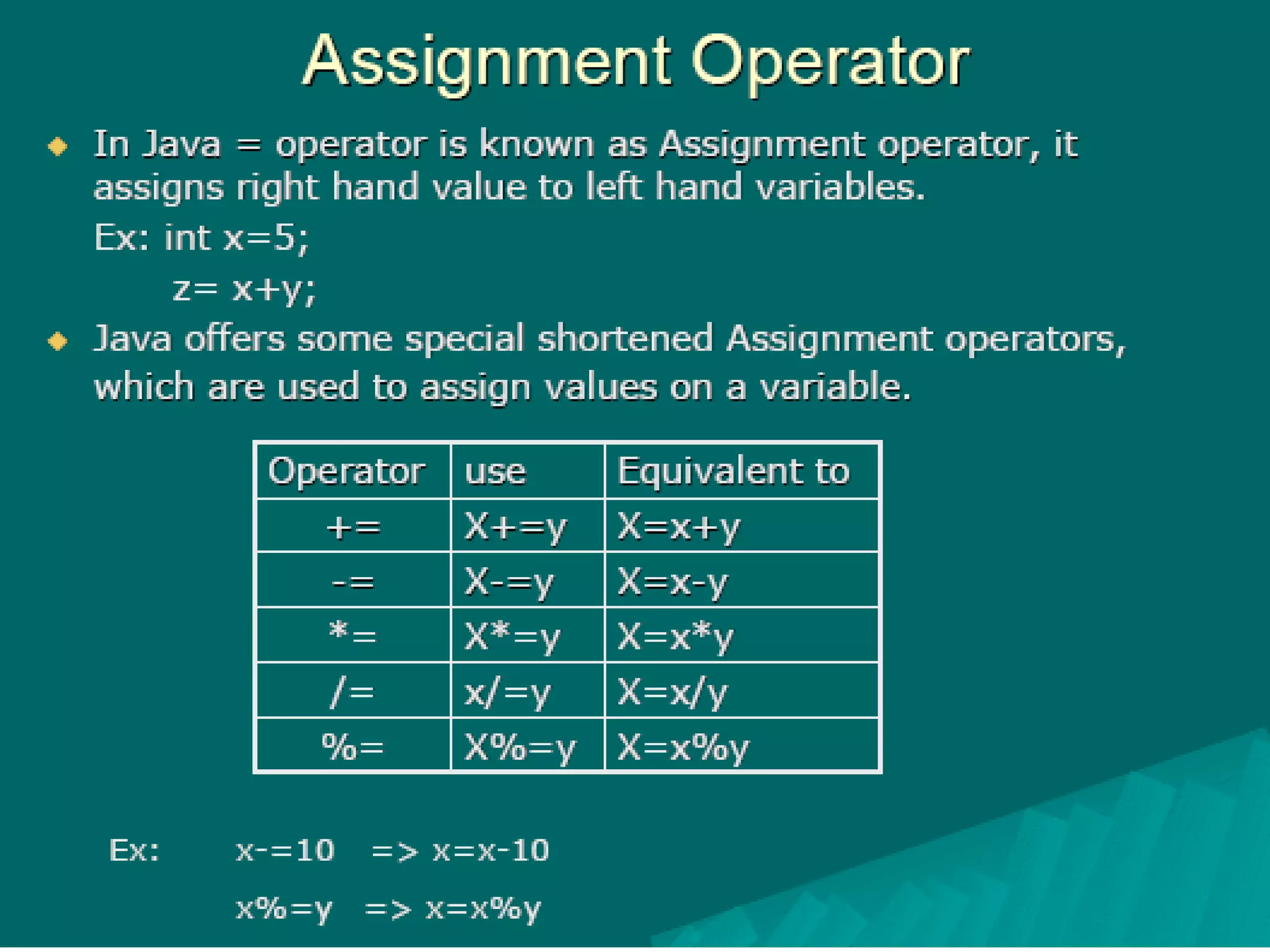 Increment & decrement operator