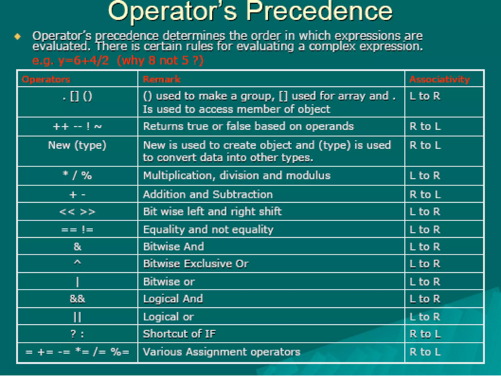 Increment & decrement operator