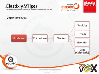 www.elas'xmexico.com.mx	
  
www.dozvox.com	
  
Elas%x	
  y	
  VTiger	
  
	
  
Incrementando	
  la	
  produc'vidad	
  en	
  la	
  integración	
  de	
  Elas'x	
  y	
  VTiger	
  
V%ger	
  como	
  CRM	
  
Productos	
   Co'zaciones	
   Clientes	
  
Servicios	
  
Emails	
  
Llamadas	
  
Citas	
  
(Calendario)	
  
 