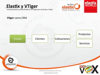 www.elas'xmexico.com.mx	
  
www.dozvox.com	
  
Elas%x	
  y	
  VTiger	
  
	
  
Incrementando	
  la	
  produc'vidad	
  en	
  la	
  integración	
  de	
  Elas'x	
  y	
  VTiger	
  
V%ger	
  como	
  CRM	
  
Emails	
   Clientes	
   Co'zaciones	
  
Productos	
  
Servicios	
  
 