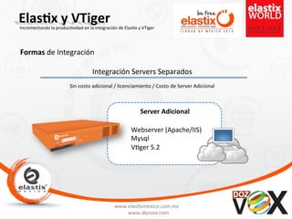 www.elas'xmexico.com.mx	
  
www.dozvox.com	
  
Elas%x	
  y	
  VTiger	
  
	
  
Incrementando	
  la	
  produc'vidad	
  en	
  la	
  integración	
  de	
  Elas'x	
  y	
  VTiger	
  
Formas	
  de	
  Integración	
  
Integración	
  Servers	
  Separados	
  
Sin	
  costo	
  adicional	
  /	
  licenciamiento	
  /	
  Costo	
  de	
  Server	
  Adicional	
  
Server	
  Adicional	
  
Webserver	
  (Apache/IIS)	
  
Mysql	
  
V'ger	
  5.2	
  
 