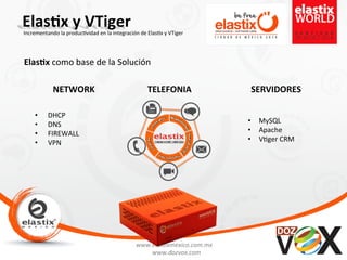 www.elas'xmexico.com.mx	
  
www.dozvox.com	
  
Elas%x	
  y	
  VTiger	
  
	
  
Incrementando	
  la	
  produc'vidad	
  en	
  la	
  integración	
  de	
  Elas'x	
  y	
  VTiger	
  
Elas%x	
  como	
  base	
  de	
  la	
  Solución	
  
NETWORK	
   TELEFONIA	
   SERVIDORES	
  
•  DHCP	
  
•  DNS	
  
•  FIREWALL	
  
•  VPN	
  
•  MySQL	
  
•  Apache	
  
•  V'ger	
  CRM	
  
 