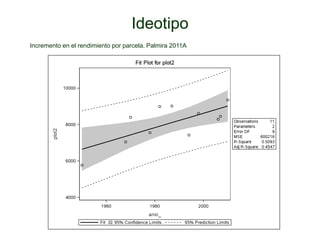 Incremento del potencial de rendimiento en la alianza global de la ciencia del arroz