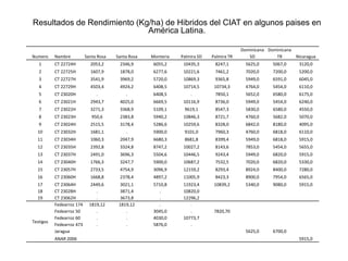 Incremento del potencial de rendimiento en la alianza global de la ciencia del arroz