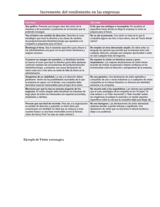 Incremento del rendimiento en las empresas
Ejemplo de Visión estrategica
 