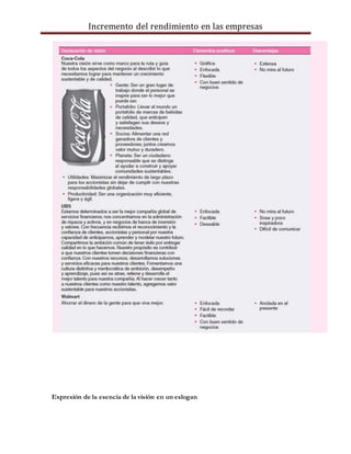 Incremento del rendimiento en las empresas
Expresión de la esencia de la visión en un eslogan
 