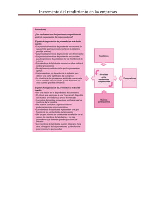 Incremento del rendimiento en las empresas
 