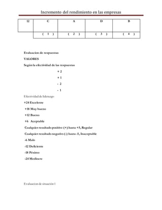 Incremento del rendimiento en las empresas
12 C A D B
( 1 ) ( 2 ) ( 3 ) ( 4 )
Evaluacion de respuestas
VALORES
Según la efectividad de las respuestas
+ 2
+ 1
- 2
- 1
Efectividad de liderazgo
+24 Excelente
+18 Muy bueno
+12 Bueno
+6 Aceptable
Cualquier resultado positivo (+) hasta +5, Regular
Cualquier resultado negativo (-) hasta -5, Inaceptable
-6 Malo
-12 Deficiente
-18 Pésimo
-24 Mediocre
Evaluacion de situación 1
 