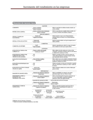 Incremento del rendimiento en las empresas
 