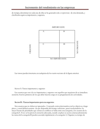 Incremento del rendimiento en las empresas
de tiempo, determinar sic cada una de ellas se ha generado sola o si proviene de otra demanda, y
clasificarla según su importancia y urgencia.
URGENTE
IMPORTANTE
NOURGENTE
A B
C D
NO IMPORTANTE
Las tareas pueden insertarse en cualquiera de los cuatro sectores de la figura anterior.
Sector A: Tareas importantes y urgentes
Los asuntos que son a la vez importantes y urgentes son aquellos que requieren de su inmediata
atención. Son los primeros de los que debe hacerse cargo en su programación de actividades.
Sector B : Tareas importantes pero no urgentes
Son asuntos que no deben ser ignorados. A menudo están relacionados con los objetivos a largo
plazo, y usted deberá asurarse de que dispondrá del tiempo suficiente para ir realizándolos. La
mayor fuente de prioridades que entran en conflicto se halla entre esta categoría y los asuntos de la
categoría C. Si no se les presta la atención adecuada, cuando un plazo se acerca amenazadoramente
las tareas de la categoría B pueden ascender rápidamente a la categoría A. Organice su tiempo de
 