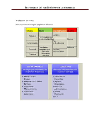Incremento del rendimiento en las empresas
Clasificación de costos
Existen costos distintos para propósitos diferentes.
 