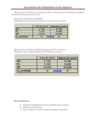 Incremento del rendimiento en las empresas
Mi proveedor me informa de un aumento del 30% en el costo de las materias primas. No puedo
aumentar por ahora mi precio de venta.
¿Qué pasará con el punto de equilibrio?
Supongamos que la materia prima representa el 40% del costo variable.
Debo renovar el contrato de alquiler del local con un 60% de aumento.
Supongamos que el alquiler representa un 30% de los costos fijos.
Recomendaciones
 Analizar la sensibilidad del punto de equilibrio frente a cambios.
 Definir una zona de riesgo
 Fijar un objetivo de ventas tomando un margen de seguridad.
 
