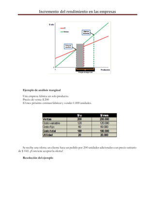 Incremento del rendimiento en las empresas
Ejemplo de análisis marginal
Una empresa fabrica un solo producto.
Precio de venta: $ 200
El mes próximo estiman fabricar y vender 1.000 unidades.
Se recibe una oferta: un cliente hace un pedido por 200 unidades adicionales a un precio unitario
de $ 160. ¿Conviene aceptar la oferta?
Resolución del ejemplo
 