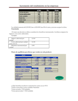 Incremento del rendimiento en las empresas
La utilidad aumenta de $ 20.000/mes a $ 28.000/mes Por lo tanto, conviene aceptar la oferta.
Conclusión
Al tomar una decisión se deben considerar los beneficios incrementales. Se deben comparar los
ingresos y los costos adicionales.
Ejemplo:
Ingreso adicional por
unidad
$ 160
Costo adicional por unidad
(solo en C.V)
$ 120
Beneficio incremental por
unidad
$ 40
Punto de equilibrios para firmas que venden un solo producto
a) Qué beneficio resultará si aumentan las ventas en un 10%?
Ventas-costos fijos-costos variables=beneficio
Ventas actuales= 965 unidades
Ventas proyectadas= 1062 unidades
 