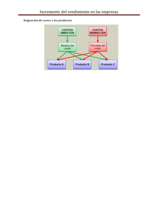 Incremento del rendimiento en las empresas
Asignación de costos a los productos
 