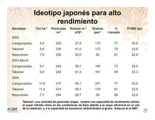Incremento rendimiento potencial_variedades_convencionales