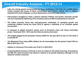 Overall Industry Analysis : FY 2012-13
•

India has strong growth fundamentals but faces challenges in the form of a volatile global
market coupled with issues of fiscal consolidation and inflation. Upside risks to inflation
expected from fiscal slippage, currency depreciation and commodity shocks

•

Policymakers struggled to strike a balance between inflation and growth. Domestic growth
rate was impacted by tightening of the monetary policy by RBI and geopolitical concerns

•

The Indian economy faced twin macroeconomic challenges of managing growth and
containing inflation during the fiscal 2012-13 against a backdrop of an uncertain global
environment

•

In response to global economic issues such as Eurozone crisis and rising commodity
prices, fiscal year 2012 - 2013 saw the Indian economy slow down

•

The budget pegged Gross Domestic Product (GDP) for the year 2012-13 was at 7.6% while it
is actually 5%

•

The Wholesale Price Index (WPI) inflation for all commodities for the period of April 2012 to
March 2013 was 7.3%

•

Inflation in Consumer Price Index was 10.44 % in 2012-2013

•

A slowing global economy continues to have an impact on the Indian Economy. According to
the RBI, the world economy may observe a decline in its growth trajectory although it is not
slated for another recession

 