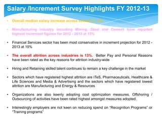 Salary /Increment Survey Highlights FY 2012-13
•

Overall median salary increase across sectors is 12%

•

Manufacturing industry including Mining, Steel and Cement have reported
highest increment figures for 2012 - 2013 at 15%

•

Financial Services sector has been most conservative in increment projection for 2012 2013 at 10%

•

The overall attrition across industries is 13%. Better Pay and Personal Reasons
have been rated as the key reasons for attrition industry-wide

•

Hiring and Retaining skilled talent continues to remain a key challenge in the market

•

Sectors which have registered highest attrition are ITeS, Pharmaceuticals, Healthcare &
Life Sciences and Media & Advertising and the sectors which have registered lowest
attrition are Manufacturing and Energy & Resources

•

Organizations are also keenly adopting cost optimization measures. Offshoring /
Outsourcing of activities have been rated highest amongst measures adopted.

•

Interestingly employers are not keen on reducing spend on “Recognition Programs” or
“Training programs”

 
