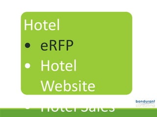 Hotel	
• eRFP	
• Hotel	
Website	
• Hotel	Sales	
 