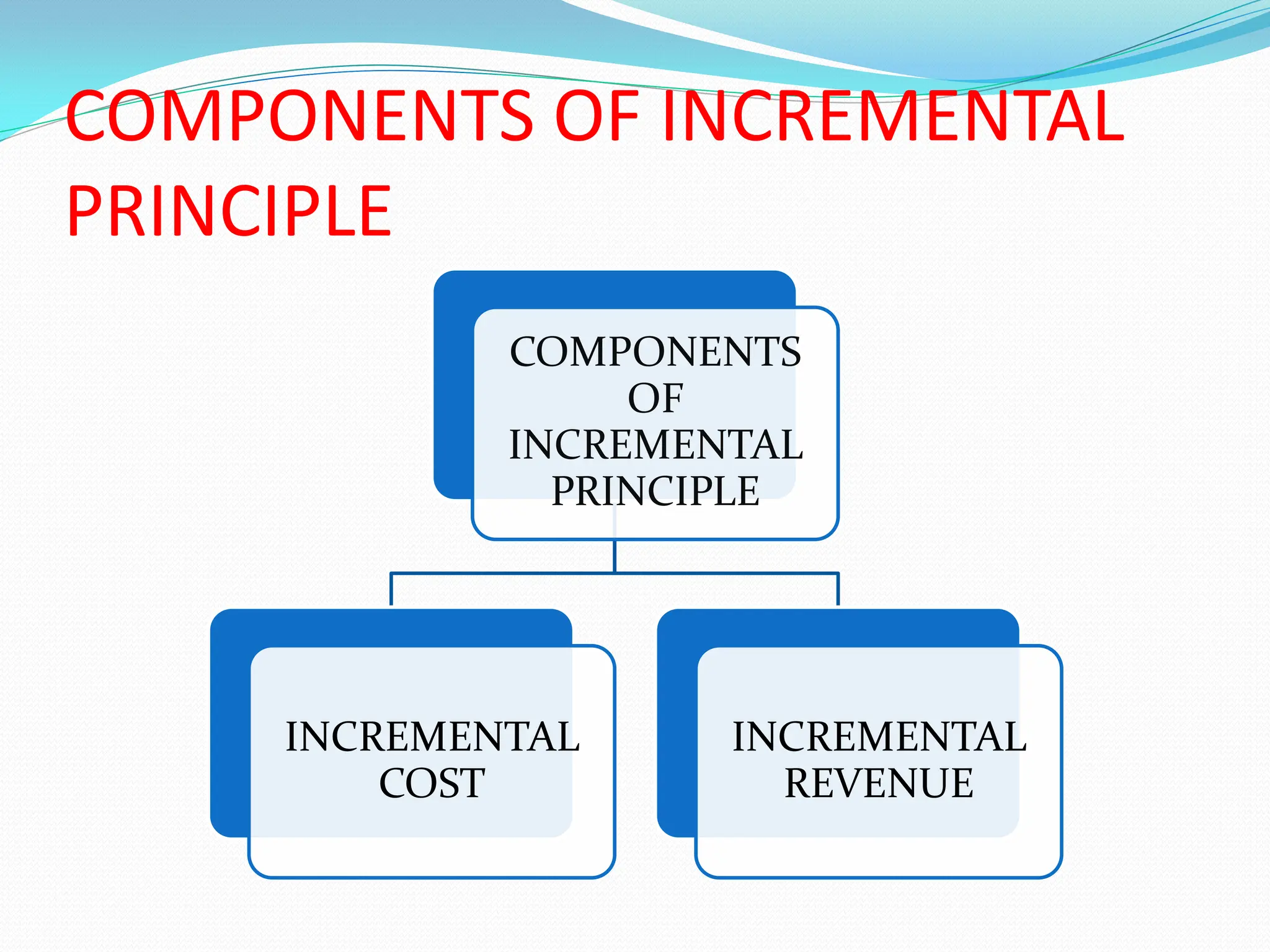 Incremental Value Example INCRIMENTAL PRINCIPLE.pdf