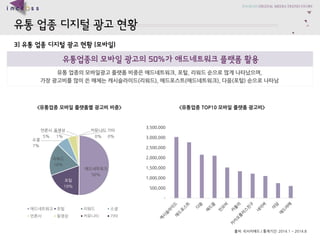 ??????????? 
3) ???????????(???) 
???????????50%???????????? 
??????????????????????, ??, ?????????????, 
??????????????????(???), ?????(??????), ??(??)?????? 
??: ?????/ ????: 2014.1 ~ 2014.8 
<????????????????> 
<????TOP10 ?????????> 
- 
500,000 
1,000,000 
1,500,000 
2,000,000 
2,500,000 
3,000,000 
3,500,000 
??????50% 
??19% 
???18% 
??7% 
???5% 
???1% 
????0% 
??0% 
?????? 
?? 
??? 
?? 
??? 
??? 
???? 
??  
