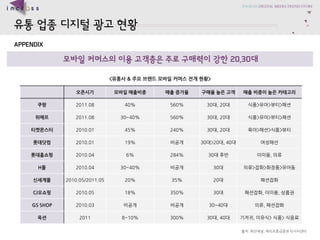 ??????????? 
???? 
??????? 
????? 
??????? 
??????????? 
?? 
2011.08 
40% 
560% 
30?, 20? 
??>??>??>?? 
??? 
2011.08 
30~40% 
560% 
30?, 20? 
??>??>??>?? 
????? 
2010.01 
45% 
240% 
30?, 20? 
??>??>??>?? 
???? 
2010.01 
19% 
??? 
30?>20?, 40? 
???? 
????? 
2010.04 
6% 
284% 
30??? 
???, ?? 
H? 
2010.04 
30~40% 
??? 
30? 
??>??>???>??? 
???? 
2010.05/2011.05 
20% 
35% 
20? 
???? 
CJ??? 
2010.05 
18% 
350% 
30? 
????, ???, ??? 
GS SHOP 
2010.03 
??? 
??? 
30~40? 
??, ???? 
?? 
2011 
8~10% 
300% 
30?, 40? 
???, ???> ??> ??? 
APPENDIX 
?????????????????????20,30? 
??: ????, ???????????? 
<???& ???????????????>  