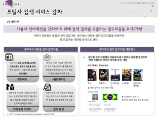 ?????????? 
2) ??? 
??????????????????????????????/?? 
????????????????, ?????????????????? 
?????????????? 
??????? 
???? 
???? 
 LTPS: Localized-Temporal Personalization System??? 
??????????????????????????????????????????? 
????? 
??????????????????LTPS??????????????, ?????????????? 
????????????????, ???????????????????????? 
????????? 
???????????????????????????????????????? 
????????????? 
?????????????? 
?????????????????????????? 
??????????????, ?? 
?? ???, ??????? 
?????? ???, 
???????????????  