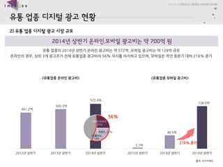 ??????????? 
2) ????????????? 
2014???????,????????700?? 
?????2014????????????572?, ????????128??? 
??????, ??3???????????????56% ??????????, ???????????216% ?? 
<??????????> 
<??????????> 
??: ????? 
2012???? 
2013???? 
2014???? 
461.2? 
505.3? 
572.4? 
56% 
??????, 25% 
???, 21% 
SK???, 10% 
2012???? 
2013???? 
2014???? 
3.7? 
40.5? 
128.0? 
216% ??  