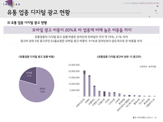 ??????????? 
- 
5,000,000 
10,000,000 
15,000,000 
20,000,000 
25,000,000 
??? 
??? 
???79% 
???21% 
3) ??????????? 
????????20%?????????????? 
??????????????????????????79%, 21% ?? 
?????5?????GS????????????91%????????????????? 
??: ?????/ 2014.1 ~ 8 
<?????????????> 
<????????????15 ???>  